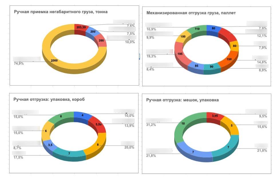 Запрашиваем всю информацию из первых уст
